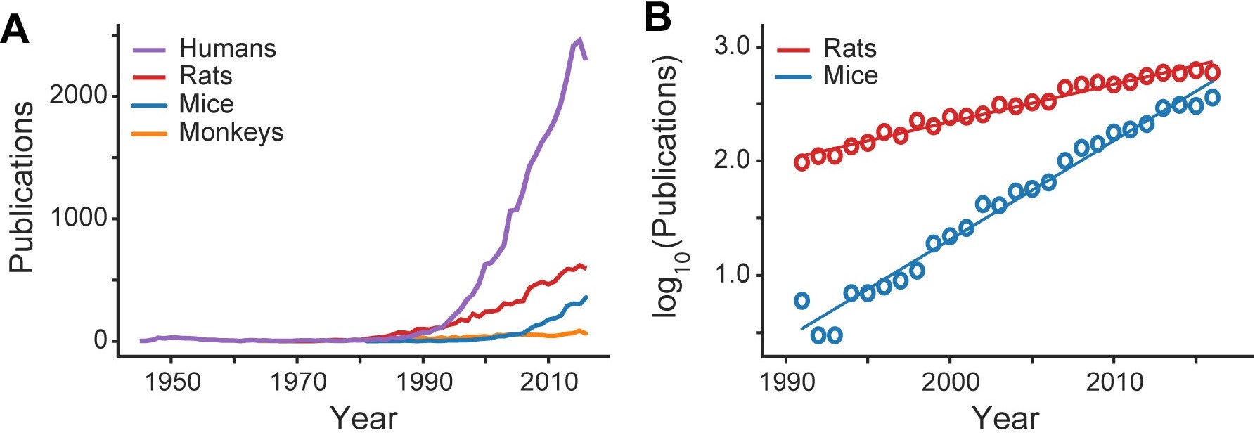 This study is practical about the question it poses. Given the volume of publications on 'prefrontal cortex' in mice and rats (Figure 1 of Laubach et al., 2018), it is alarming that there is so much disagreement about which areas comprise the prefrontal cortex in rodents